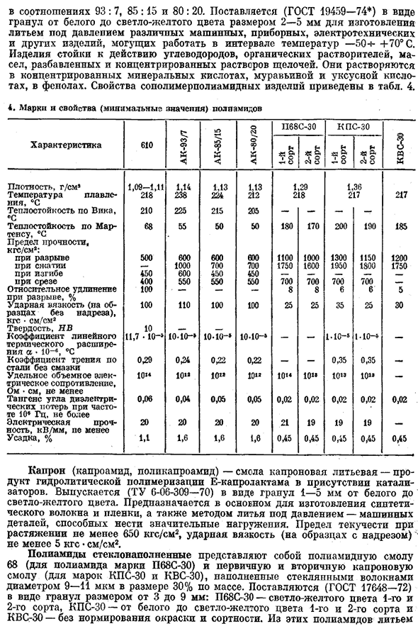 Полиамиды