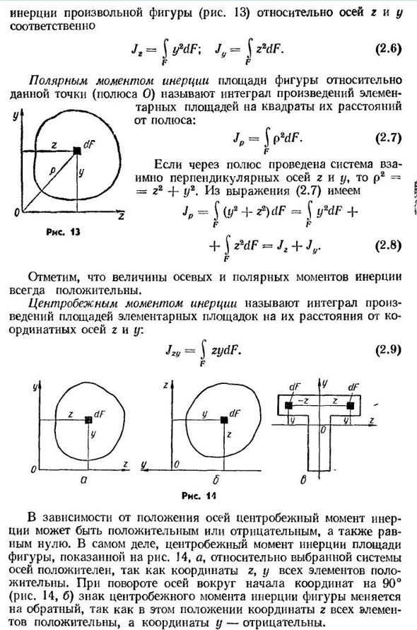 Моменты инерции плоских фигур