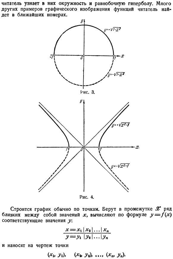 График функции