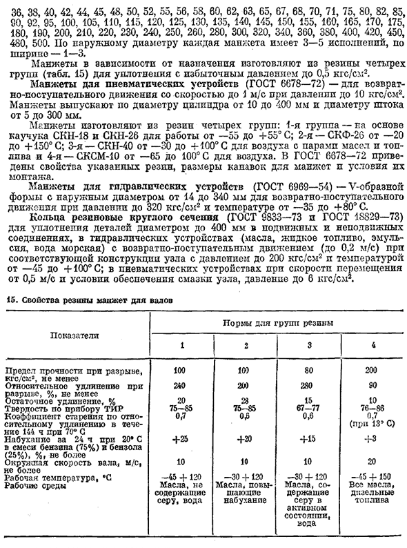 Уплотняющие детали