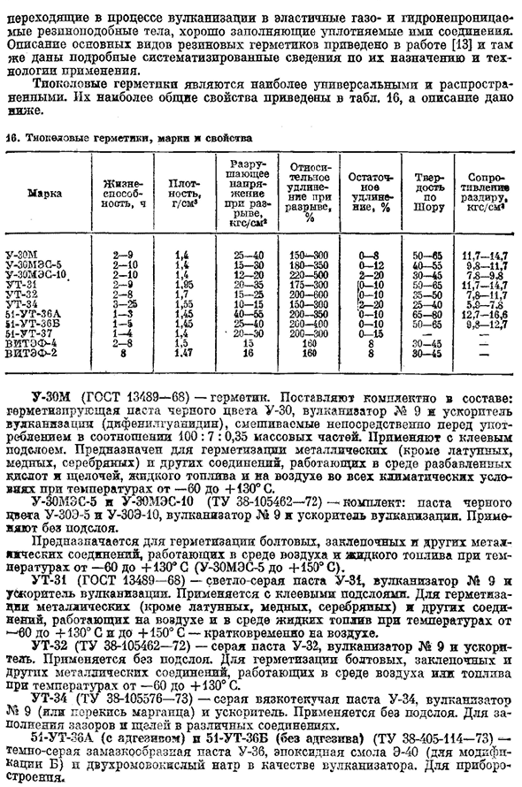 Резиновые герметики