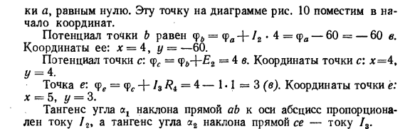 Потенциальная диаграмма