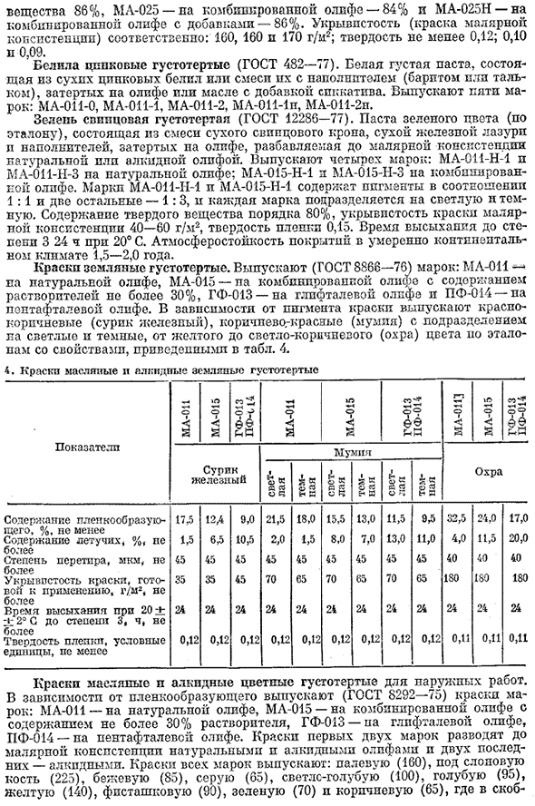 Масляные и алкидные густотертые краски