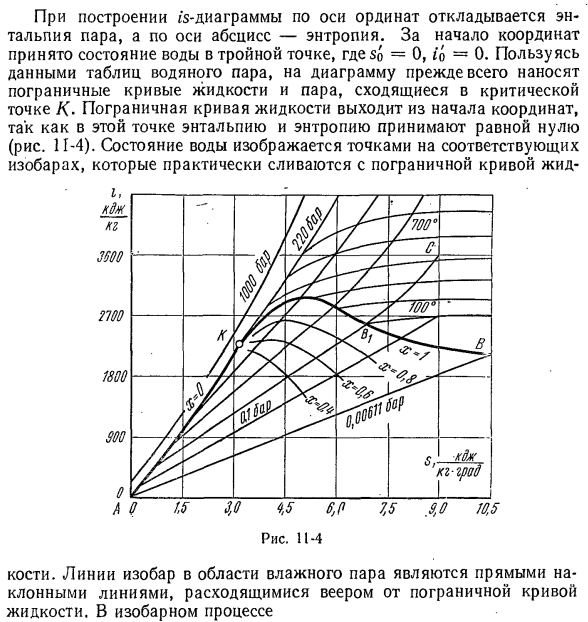 Таблица водяного пара