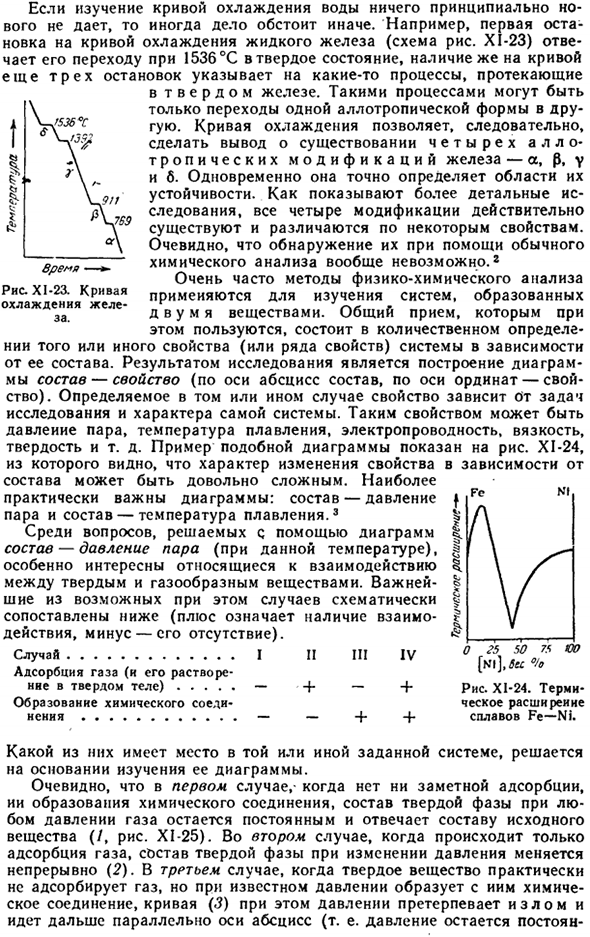 Физико-химический анализ