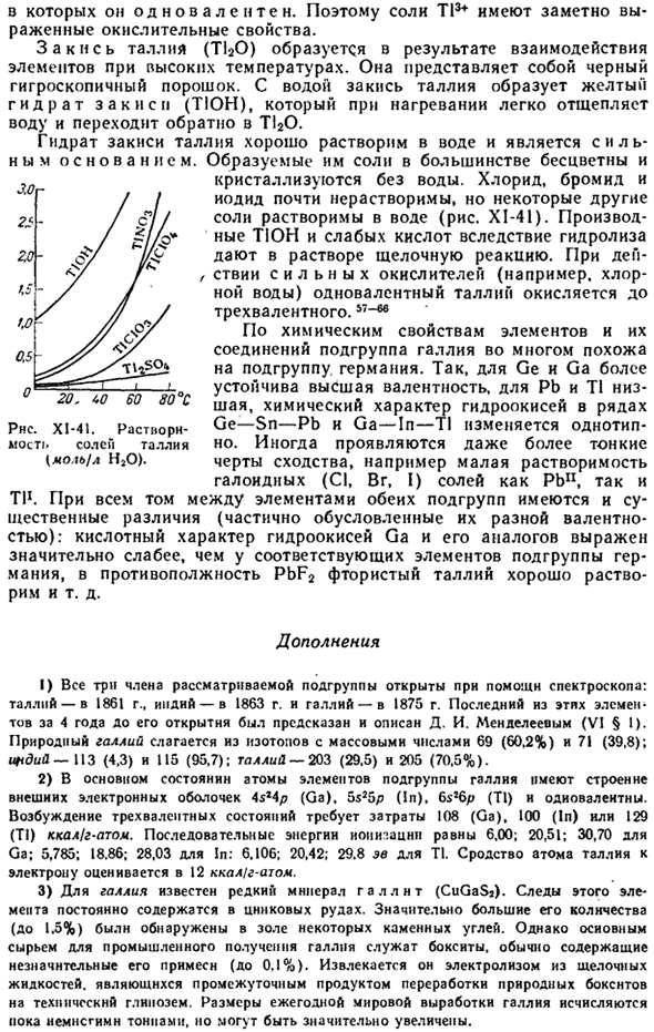 Подгруппа галлия