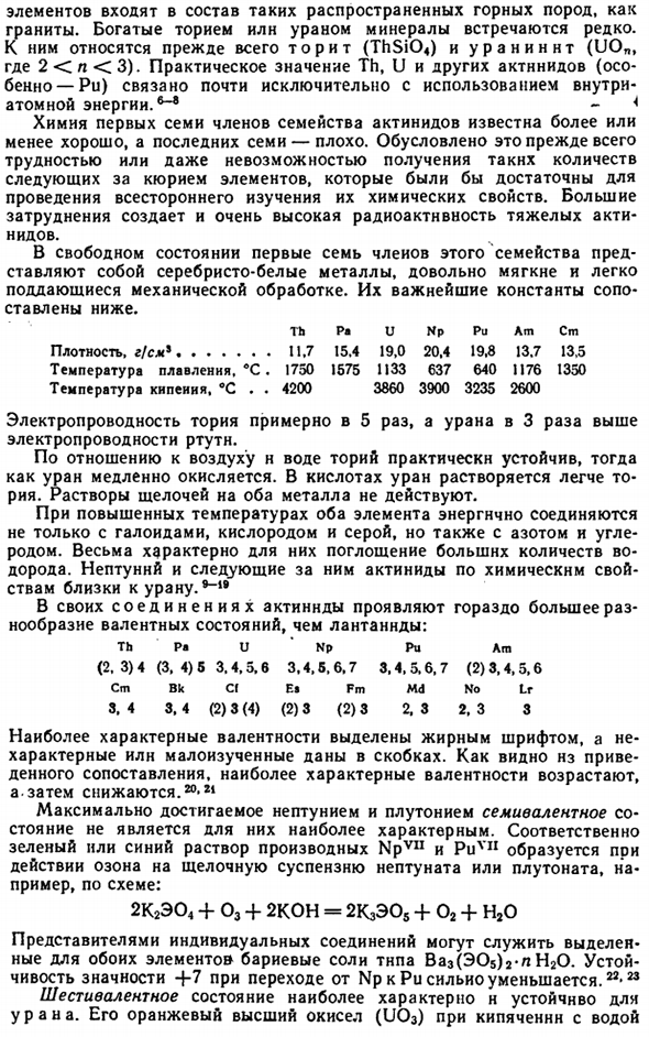 Семейство актинидов