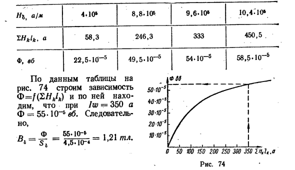 Определение потока в неразветвленной магнитной цепи по заданной м. д. с.