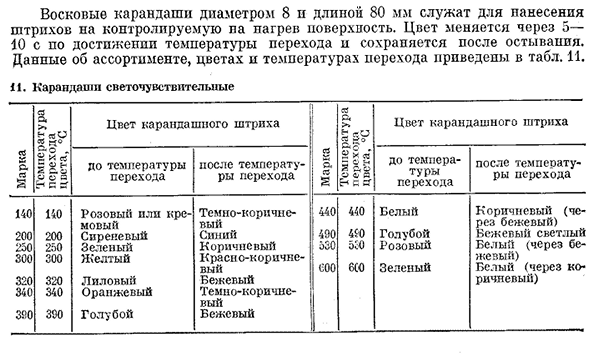 Лакокрасочные материалы с особыми свойствами