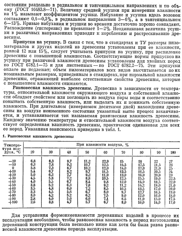 Влажность и усушка натуральной древесины