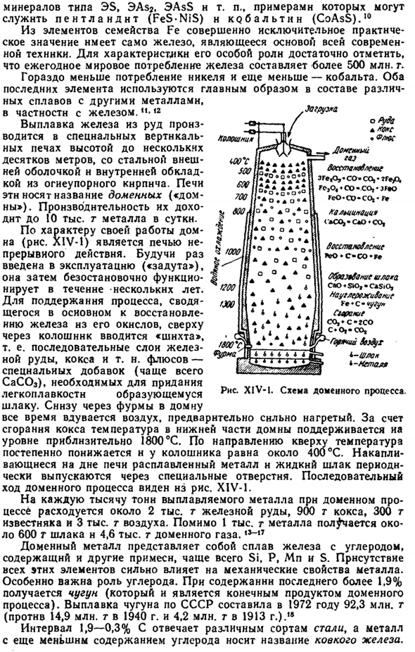 Семейство железа