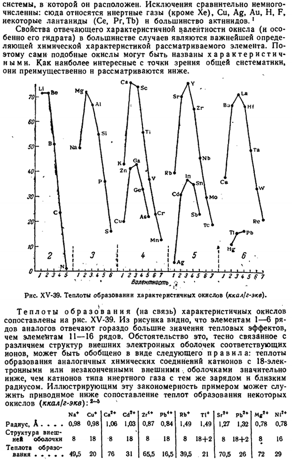 Окислы и их гидранты