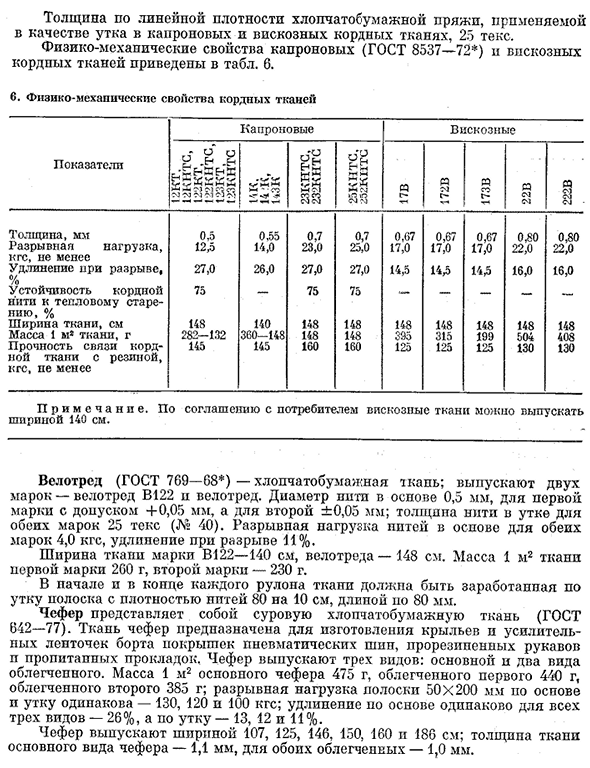 Кордные ткани