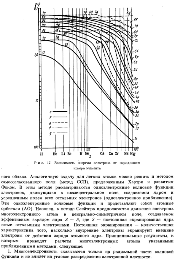 Многоэлектронные атомы