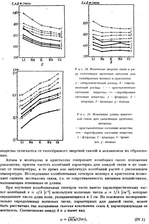 Длина химической связи