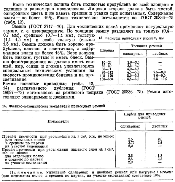 Кожа техническая