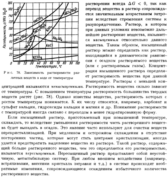 Процесс образования растворов