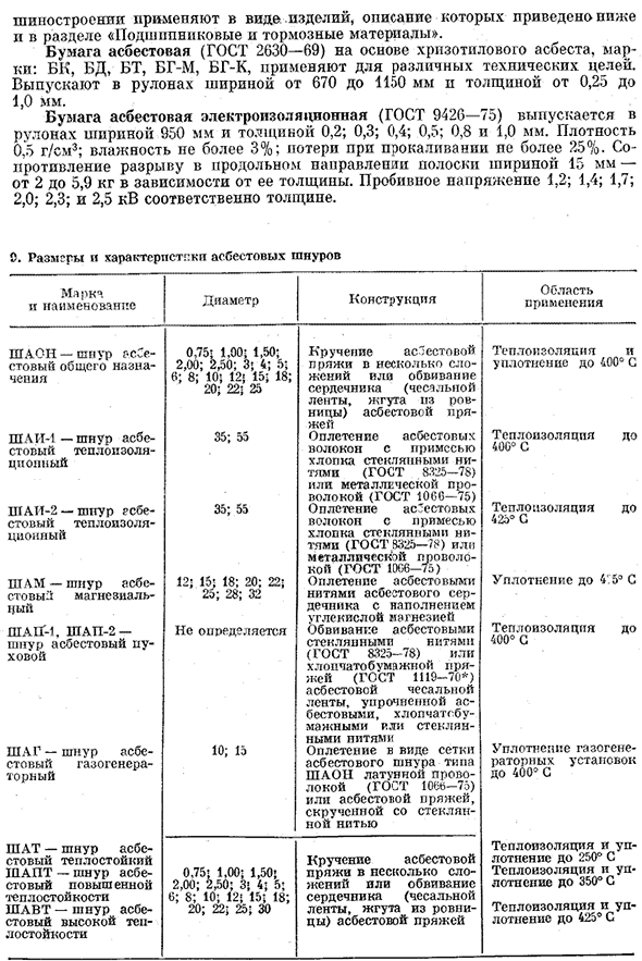 Асбест и асбестовые изделия