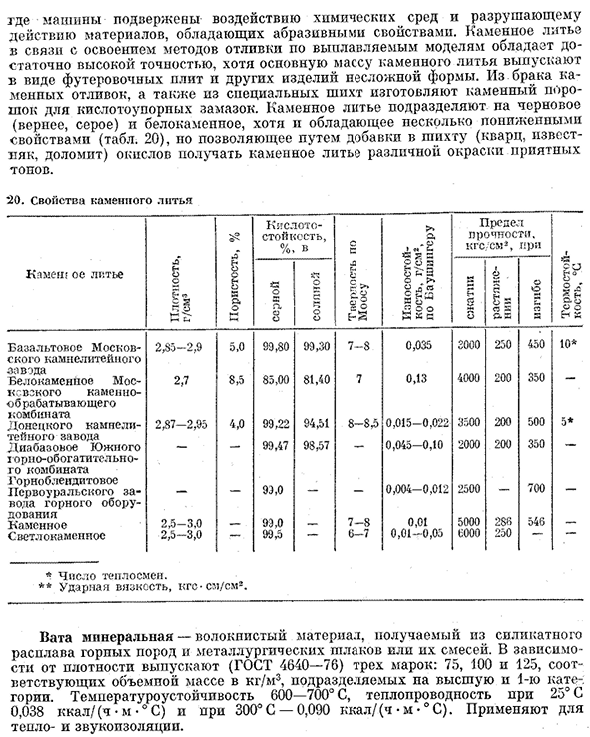 Каменное литье