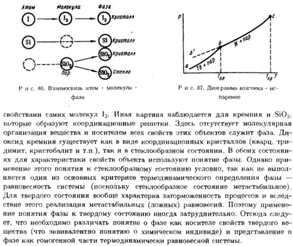 Понятие о твердой фазе