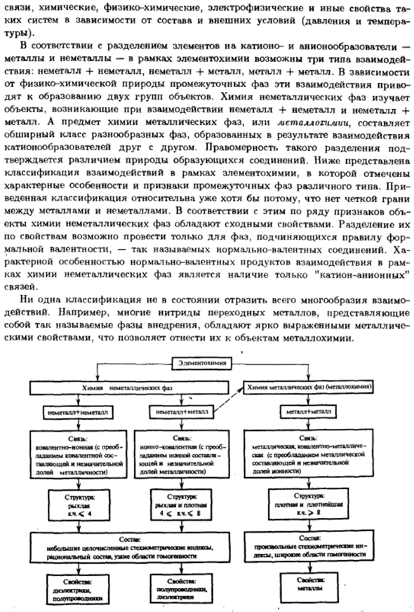 Элементохимия