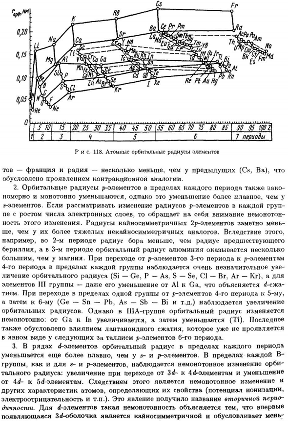 Орбитальные радиусы. Вторичная и внутренняя периодичность