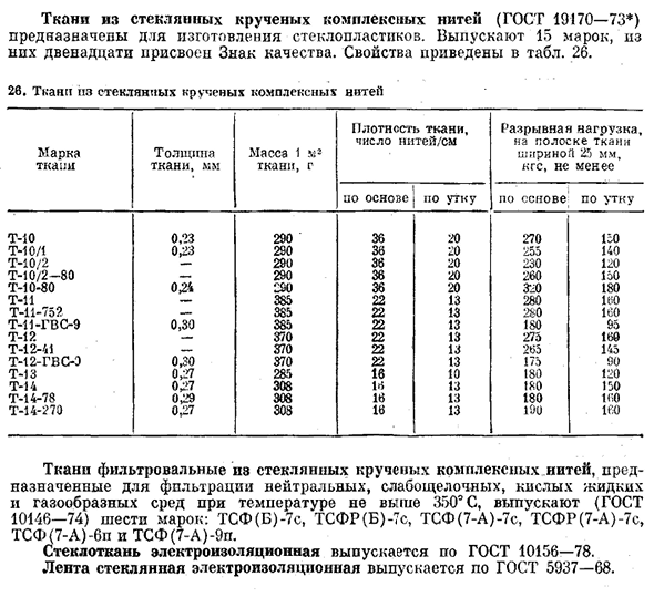 Волокна и ткани стеклянные