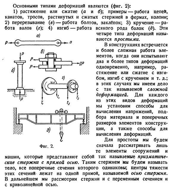 Типы деформаций