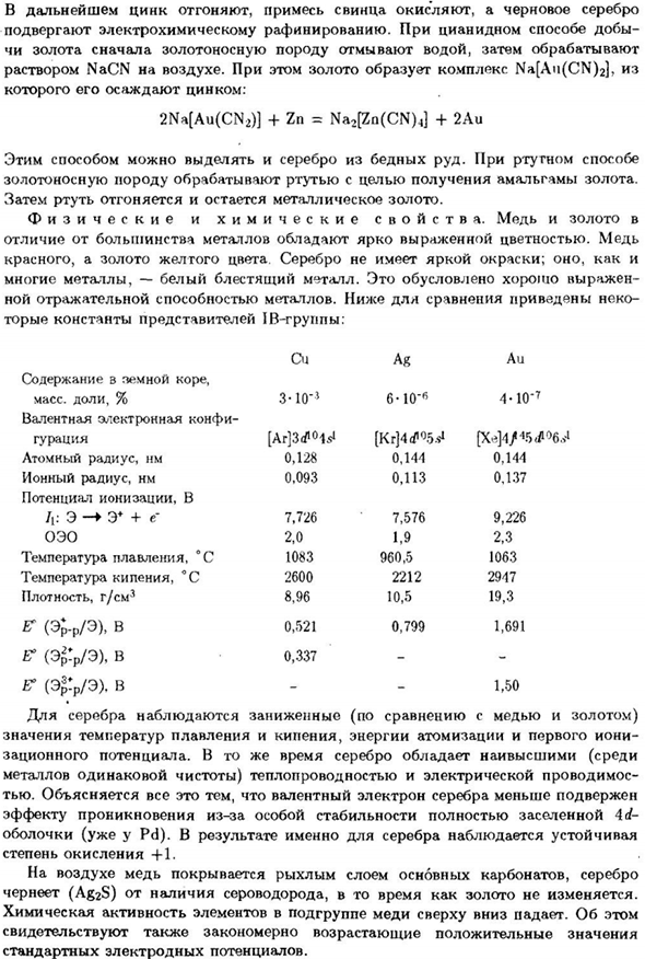 Подгруппа меди