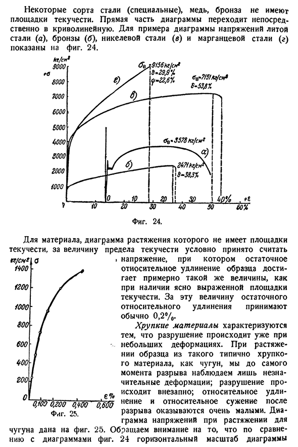 Диаграммы растяжения для пластичных и хрупких материалов