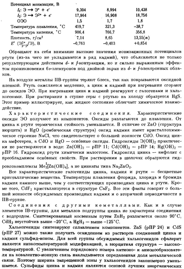 Подгруппа цинка