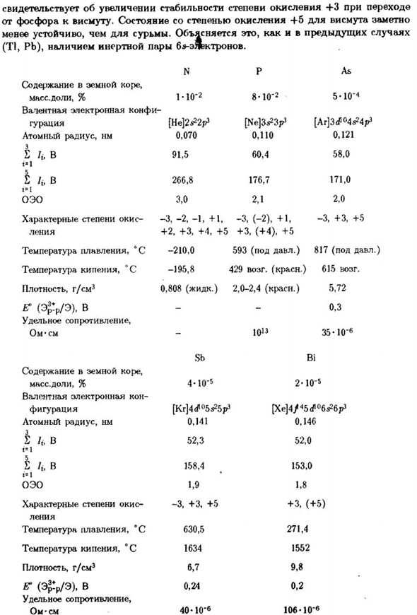 Подгруппа мышьяка