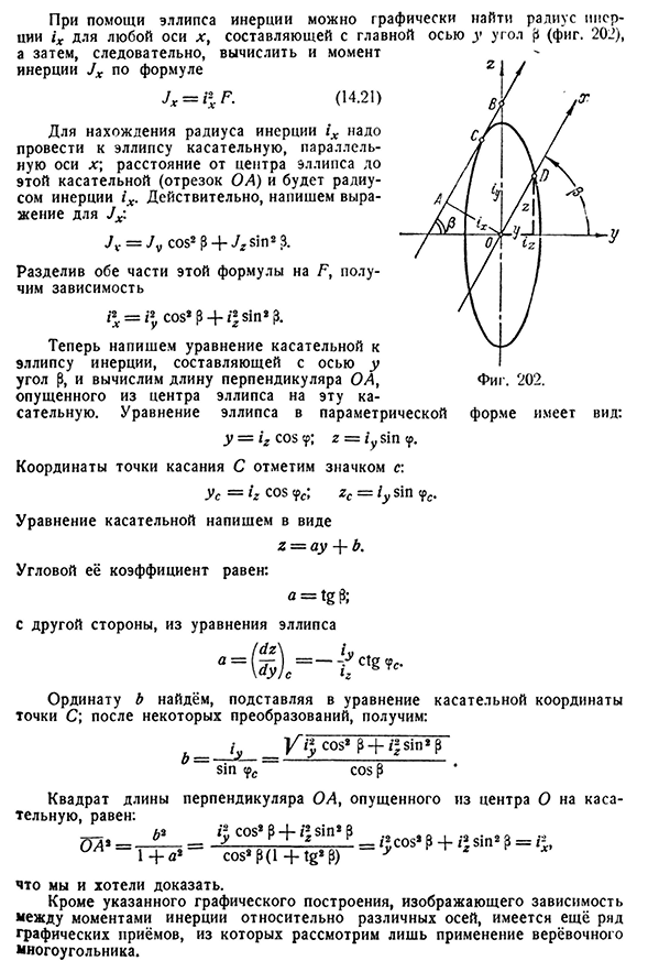 Эллипс инерции.