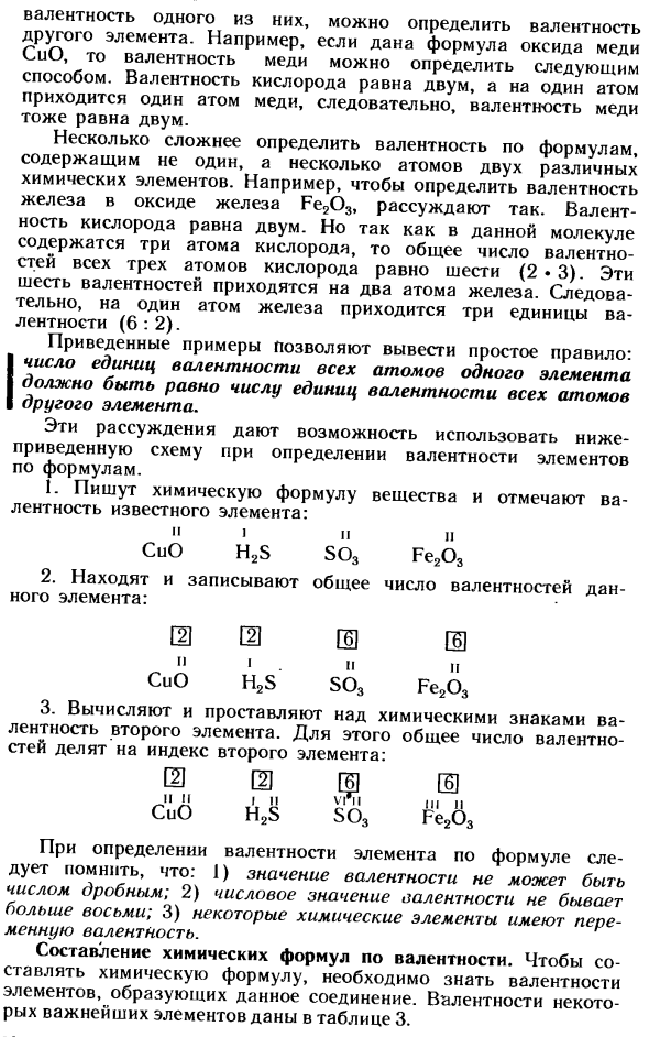 Определение валентности элементов по формулам их соединений. Составление химических формул по валентности