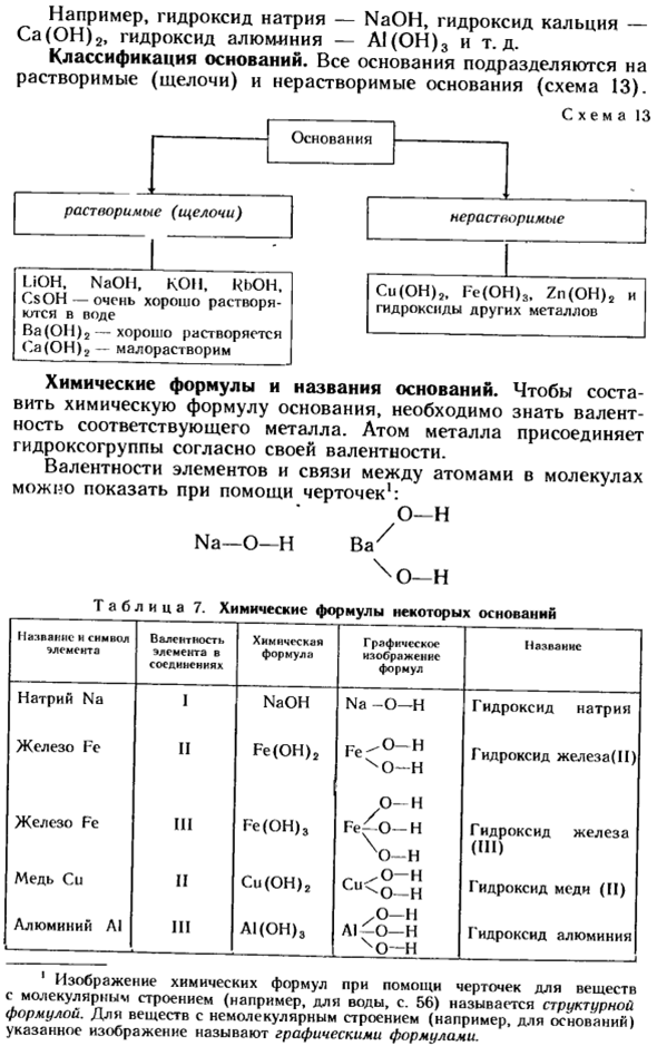 Основания