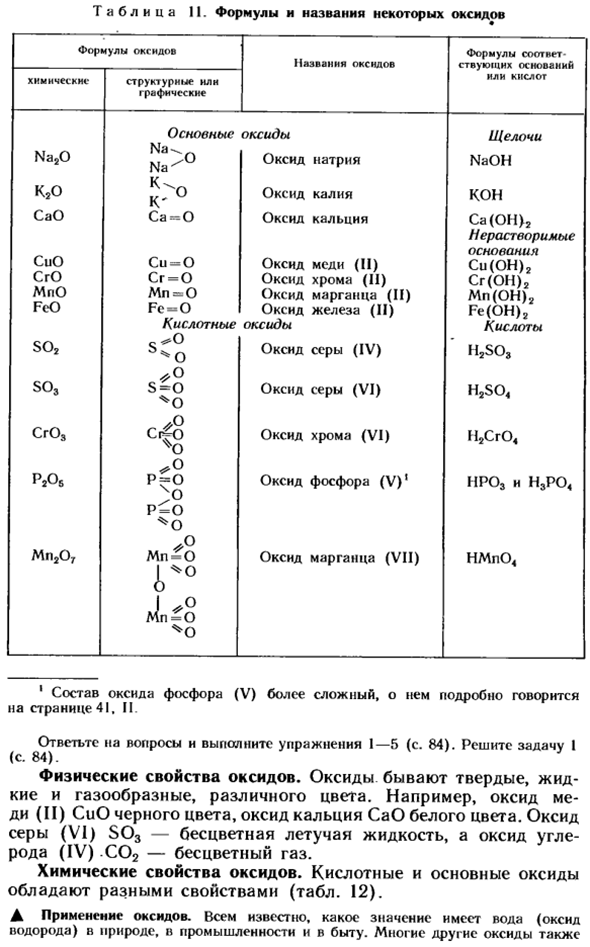 Оксиды