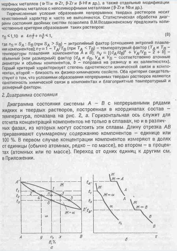 Диаграмма состояния системы с непрерывными рядами жидких и твердых растворов