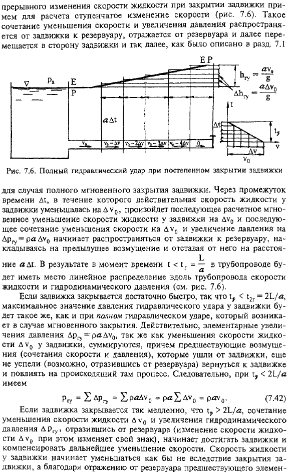 Постеленное закрытое задвижки