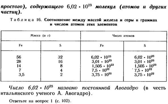Моль — единица количества вещества
