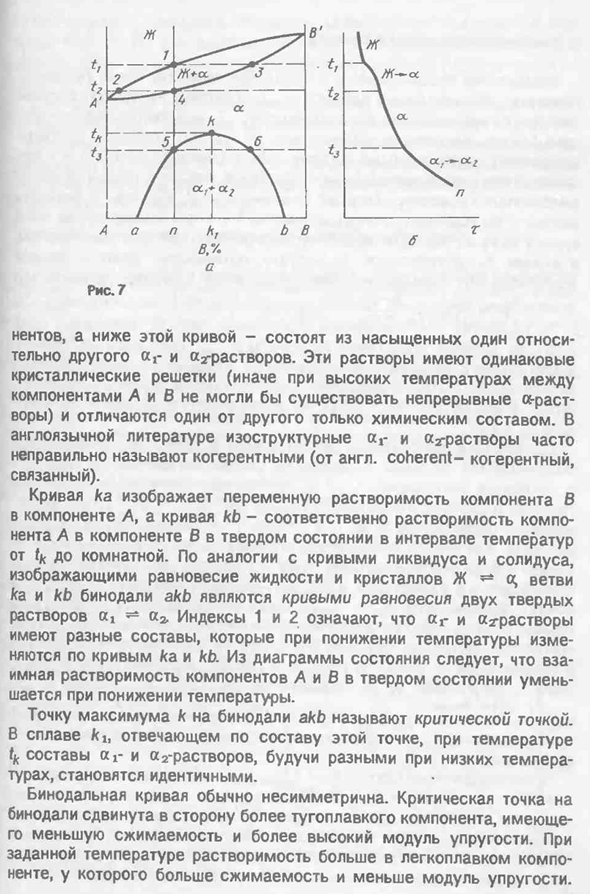 Диаграмма состояния системы с бинодальной кривой