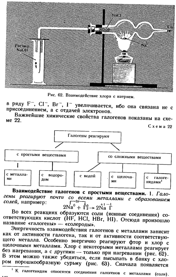 Применение галогенов