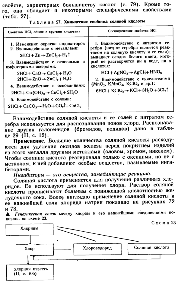 Соляная кислота и ее соли