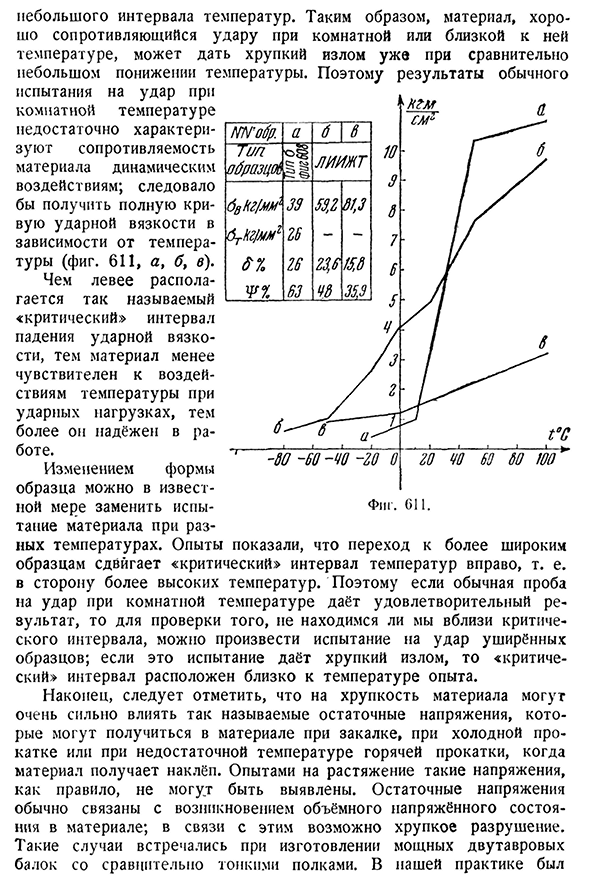 Влияние различных факторов на результаты ударной пробы