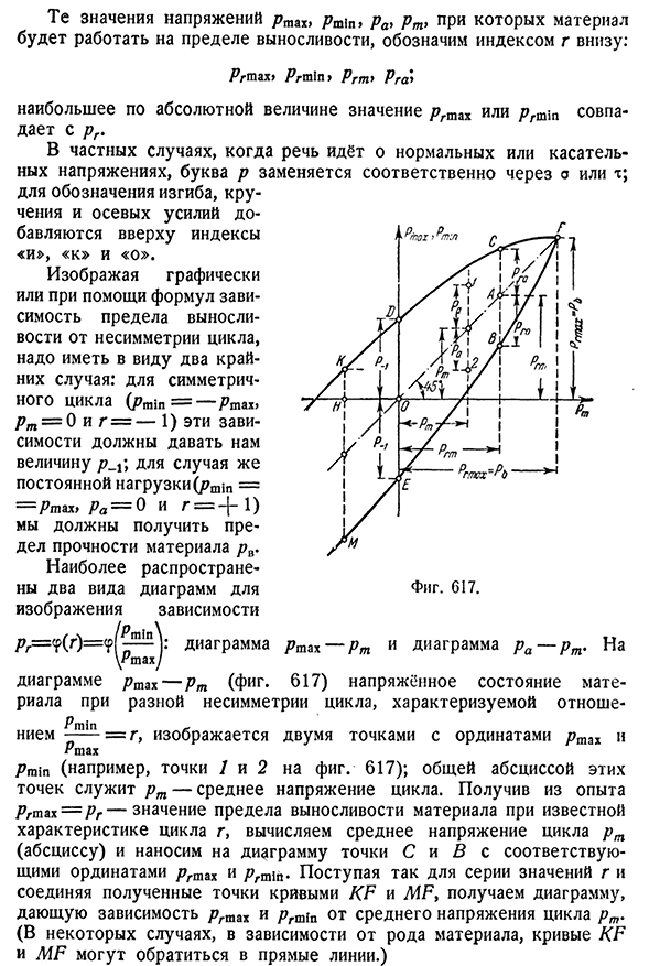 Предел выносливости при несимметричном цикле.