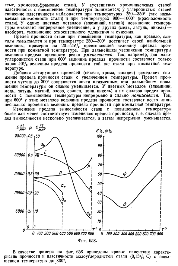 Влияние высоких температур на механические свойства металлов.