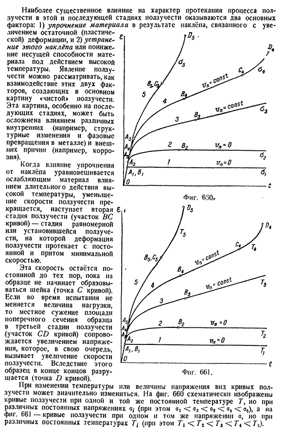 Кривые ползучести и релаксации