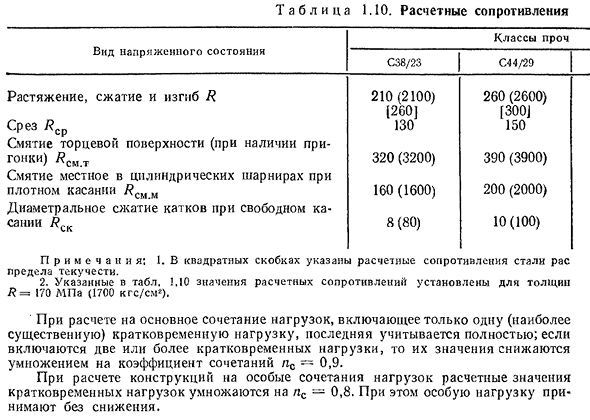 Нормативные и расчетные нагрузки