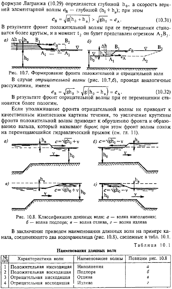 Классификация длинных волн в каналах