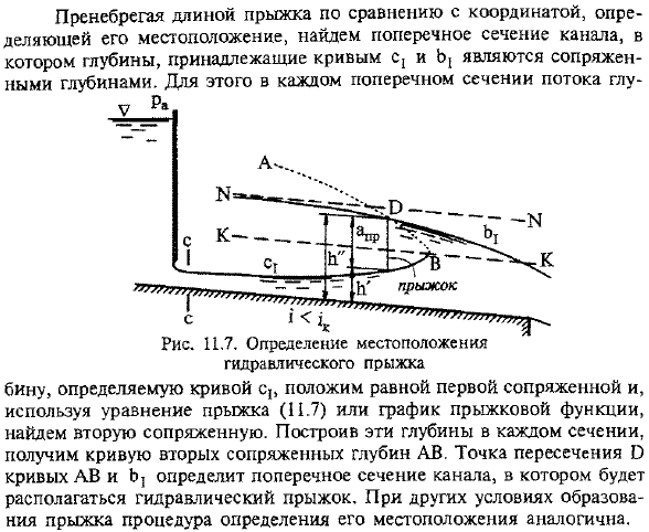 Местоположение гидравлического прыжка в канале