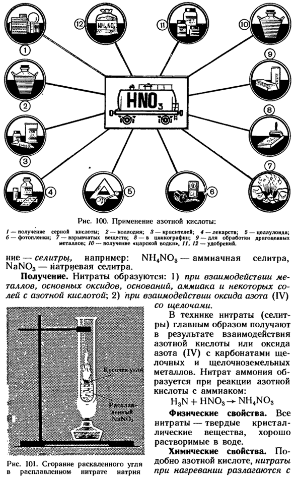 Соли азотной кислоты